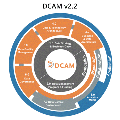 DCAM v3 Animated Frisbees