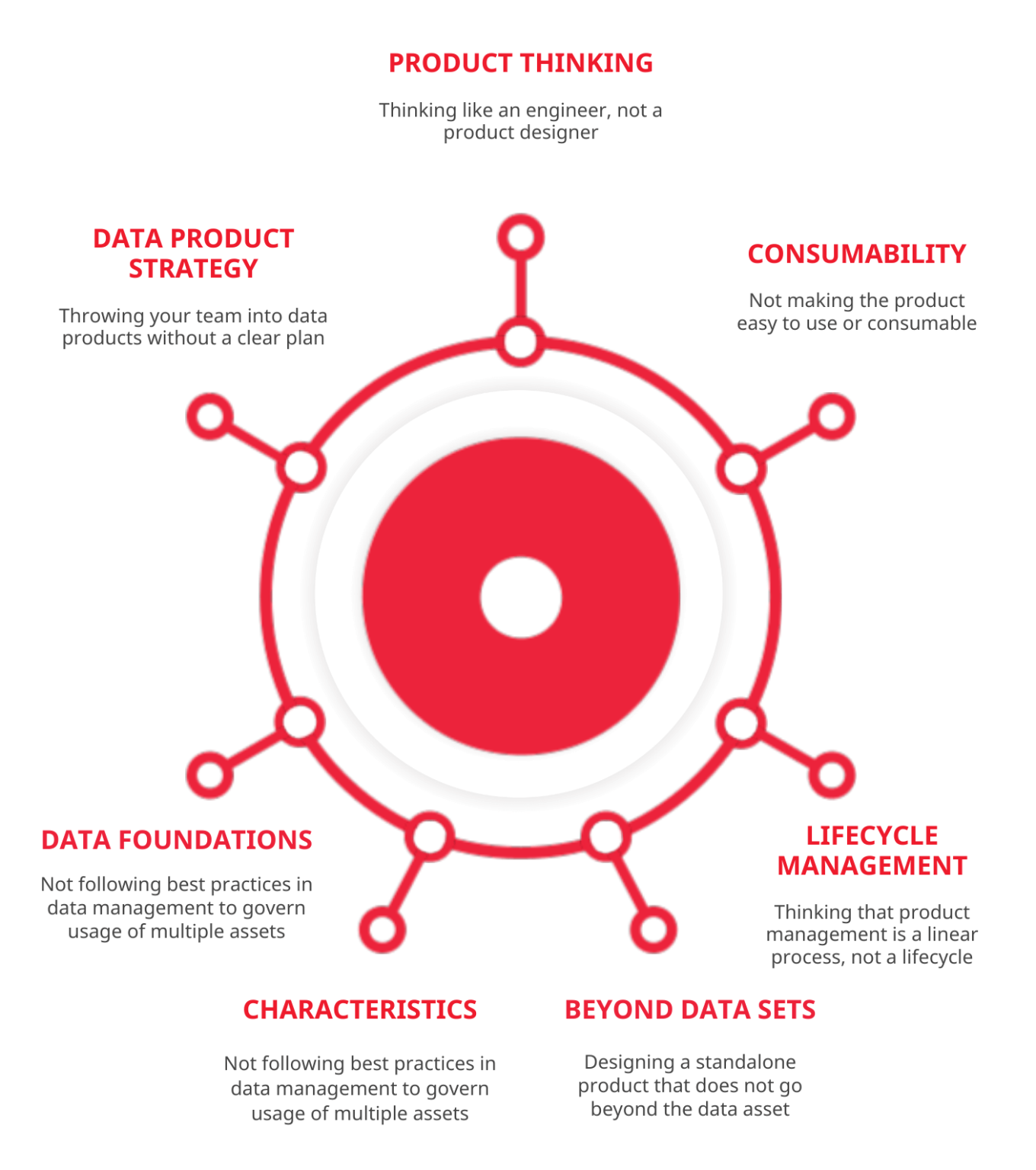 7 Avoidable Mistakes with Data Products | Ortecha