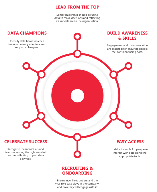 Ortecha-Anatomy-of-a-Data-Culture-2024.pdf