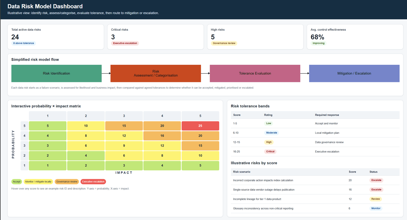 Data Risk Dashboard