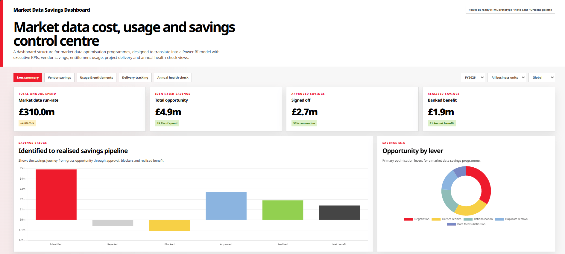 Market Data Cost Dashboard