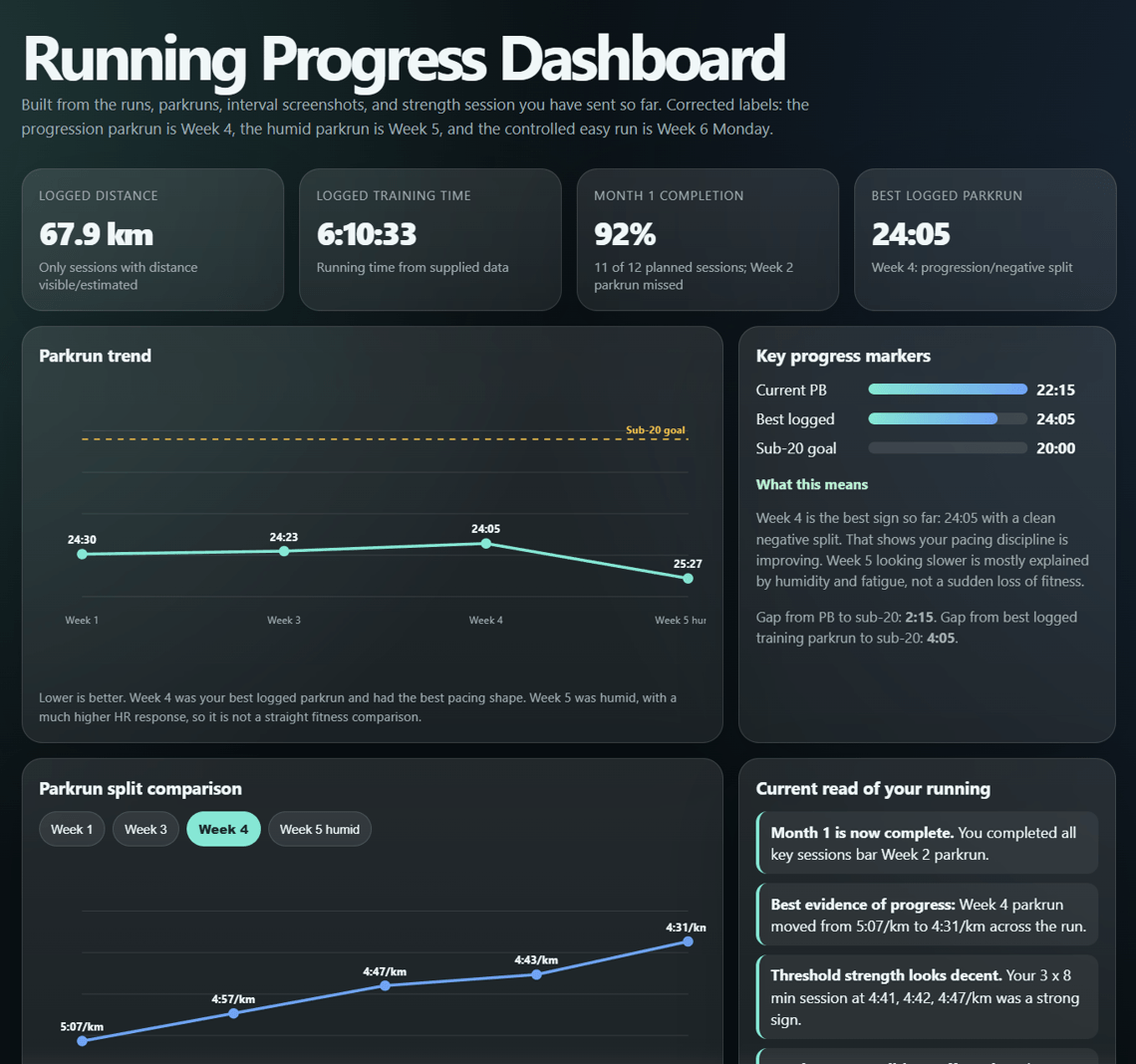 Running Tracking Dashboard