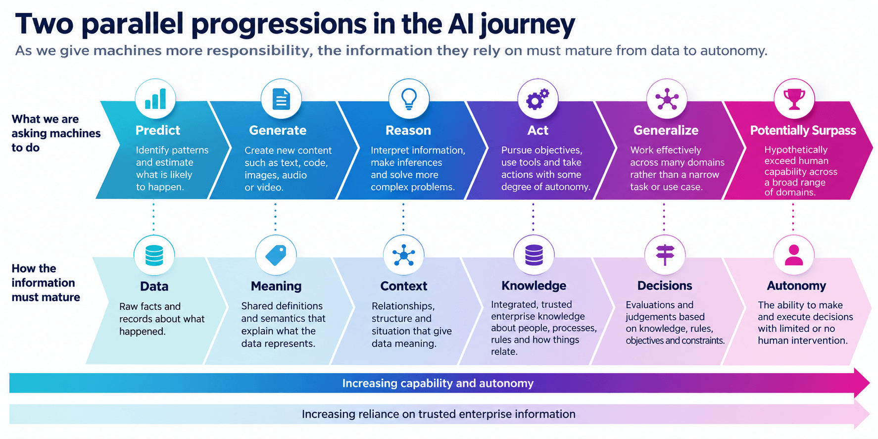 Image 1 - AI Terminology Article - Ortecha
